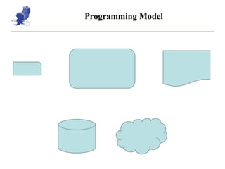 Programming Model 