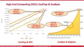 HPCAC-Switzerland	(Mar	‘16)	 2	Network	Based	CompuNng	Laboratory	
High-End	CompuNng	(HEC):	ExaFlop	&	ExaByte	
100-200
PFlops in
2016-2018
1 EFlops in
2020-2024?
F i g u r e 1
Source: IDC's Digital Universe Study, sponsored by EMC, December 2012
Within these broad outlines of the digital universe are some singularities worth noting.
First, while the portion of the digital universe holding potential analytic value is growing, only a tin
fraction of territory has been explored. IDC estimates that by 2020, as much as 33% of the digita
10K-20K
EBytes in
2016-2018
40K EBytes
in 2020 ?
ExaFlop	&	HPC	•  		
ExaByte	&	BigData	•  		
 