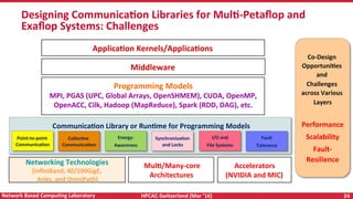 HPCAC-Switzerland	(Mar	‘16)	 24	Network	Based	CompuNng	Laboratory	
Designing	CommunicaNon	Libraries	for	MulN-Petaﬂop	and	
Exaﬂop	Systems:	Challenges		
Programming	Models	
MPI,	PGAS	(UPC,	Global	Arrays,	OpenSHMEM),	CUDA,	OpenMP,	
OpenACC,	Cilk,	Hadoop	(MapReduce),	Spark	(RDD,	DAG),	etc.	
ApplicaNon	Kernels/ApplicaNons		
Networking	Technologies	
(InﬁniBand,	40/100GigE,		
Aries,	and	OmniPath)	
	MulN/Many-core	
Architectures	
Accelerators	
(NVIDIA	and	MIC)	
Middleware		
Co-Design	
OpportuniNes	
and	
Challenges	
across	Various	
Layers	
	
Performance	
Scalability	
Fault-
Resilience	
CommunicaNon	Library	or	RunNme	for	Programming	Models	
Point-to-point	
CommunicaNon	
CollecNve	
CommunicaNon	
Energy-	
Awareness	
SynchronizaNon	
and	Locks	
I/O	and	
File	Systems	
Fault	
Tolerance	
 