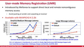 HPCAC-Switzerland	(Mar	‘16)	 36	Network	Based	CompuNng	Laboratory	
•  Introduced	by	Mellanox	to	support	direct	local	and	remote	nonconRguous	
memory	access	
–  Avoid	packing	at	sender	and	unpacking	at	receiver		
•  Available	with	MVAPICH2-X	2.2b	
User-mode	Memory	RegistraNon	(UMR)	
0	
50	
100	
150	
200	
250	
300	
350	
4K	 16K	 64K	 256K	 1M	
Latency		(us)	
Message	Size	(Bytes)	
Small	&	Medium	Message	Latency	
UMR	
Default	
0	
5000	
10000	
15000	
20000	
2M	 4M	 8M	 16M	
Latency	(us)	
Message	Size	(Bytes)	
Large	Message	Latency	
UMR	
Default	
Connect-IB	(54	Gbps):	2.8	GHz	Dual	Ten-core	(IvyBridge)	Intel	PCI	Gen3	with	Mellanox	IB	FDR	switch	
M.	Li,	H.	Subramoni,	K.	Hamidouche,	X.	Lu	and	D.	K.	Panda,	High	Performance	MPI	Datatype	Support	with	
User-mode	Memory	RegistraNon:	Challenges,	Designs	and	Beneﬁts,	CLUSTER,	2015	
 