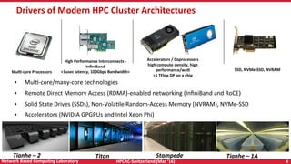 HPCAC-Switzerland	(Mar	‘16)	 4	Network	Based	CompuNng	Laboratory	
Drivers	of	Modern	HPC	Cluster	Architectures	
Tianhe	–	2		 Titan	 Stampede	 Tianhe	–	1A		
•  MulR-core/many-core	technologies	
•  Remote	Direct	Memory	Access	(RDMA)-enabled	networking	(InﬁniBand	and	RoCE)	
•  Solid	State	Drives	(SSDs),	Non-VolaRle	Random-Access	Memory	(NVRAM),	NVMe-SSD	
•  Accelerators	(NVIDIA	GPGPUs	and	Intel	Xeon	Phi)	
	
	
Accelerators	/	Coprocessors		
high	compute	density,	high	
performance/waU	
>1	TFlop	DP	on	a	chip		
High	Performance	Interconnects	-	
InﬁniBand	
<1usec	latency,	100Gbps	Bandwidth>	MulN-core	Processors	 SSD,	NVMe-SSD,	NVRAM	
 