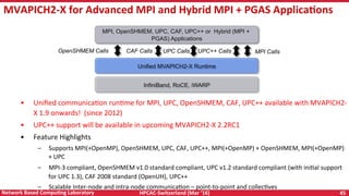 HPCAC-Switzerland	(Mar	‘16)	 45	Network	Based	CompuNng	Laboratory	
MVAPICH2-X	for	Advanced	MPI	and	Hybrid	MPI	+	PGAS	ApplicaNons	
MPI, OpenSHMEM, UPC, CAF, UPC++ or Hybrid (MPI +
PGAS) Applications
Unified MVAPICH2-X Runtime
InfiniBand, RoCE, iWARP
OpenSHMEM Calls MPI CallsUPC Calls
•  Uniﬁed	communicaRon	runRme	for	MPI,	UPC,	OpenSHMEM,	CAF,	UPC++	available	with	MVAPICH2-
X	1.9	onwards!		(since	2012)	
•  UPC++	support	will	be	available	in	upcoming	MVAPICH2-X	2.2RC1	
•  Feature	Highlights	
–  Supports	MPI(+OpenMP),	OpenSHMEM,	UPC,	CAF,	UPC++,	MPI(+OpenMP)	+	OpenSHMEM,	MPI(+OpenMP)	
+	UPC		
–  MPI-3	compliant,	OpenSHMEM	v1.0	standard	compliant,	UPC	v1.2	standard	compliant	(with	iniRal	support	
for	UPC	1.3),	CAF	2008	standard	(OpenUH),	UPC++	
–  Scalable	Inter-node	and	intra-node	communicaRon	–	point-to-point	and	collecRves	
CAF Calls UPC++ Calls
 