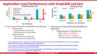 HPCAC-Switzerland	(Mar	‘16)	 46	Network	Based	CompuNng	Laboratory	
ApplicaNon	Level	Performance	with	Graph500	and	Sort	Graph500	ExecuNon	Time	
J.	Jose,	S.	Potluri,	K.	Tomko	and	D.	K.	Panda,	Designing	Scalable	Graph500	Benchmark	with	Hybrid	MPI+OpenSHMEM	Programming	Models,	
InternaNonal	SupercompuNng	Conference	(ISC’13),	June	2013	
J.	Jose,	K.	Kandalla,	M.	Luo	and	D.	K.	Panda,	SupporNng	Hybrid	MPI	and	OpenSHMEM	over	InﬁniBand:	Design	and	Performance	EvaluaNon,	
Int'l	Conference	on	Parallel	Processing	(ICPP	'12),	September	2012	
0	
5	
10	
15	
20	
25	
30	
35	
4K	 8K	 16K	
Time	(s)	
No.	of	Processes	
MPI-Simple	
MPI-CSC	
MPI-CSR	
Hybrid	(MPI+OpenSHMEM)	
13X	
7.6X	
•  Performance	of	Hybrid	(MPI+	OpenSHMEM)	Graph500	Design	
•  8,192	processes	
	-	2.4X	improvement	over	MPI-CSR	
	-	7.6X	improvement	over	MPI-Simple	
•  16,384	processes	
	-	1.5X	improvement	over	MPI-CSR	
	-	13X	improvement	over	MPI-Simple	
	
J.	Jose,	K.	Kandalla,	S.	Potluri,	J.	Zhang	and	D.	K.	Panda,	OpNmizing	CollecNve	CommunicaNon	in	OpenSHMEM,	Int'l	Conference	on	ParNNoned	
Global	Address	Space	Programming	Models	(PGAS	'13),	October	2013.	
Sort	ExecuNon	Time	
0	
1000	
2000	
3000	
500GB-512	 1TB-1K	 2TB-2K	 4TB-4K	
Time	(seconds)	
Input	Data	-	No.	of	Processes	
MPI	 Hybrid	
51%	
•  Performance	of	Hybrid	(MPI+OpenSHMEM)	Sort	
ApplicaRon	
•  4,096	processes,	4	TB	Input	Size	
	-	MPI	–	2408	sec;	0.16	TB/min	
	-	Hybrid	–	1172	sec;	0.36	TB/min	
	-	51%	improvement	over	MPI-design	
 