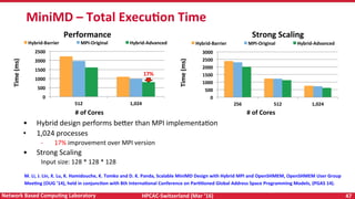 HPCAC-Switzerland	(Mar	‘16)	 47	Network	Based	CompuNng	Laboratory	
MiniMD	–	Total	ExecuNon	Time	
•  Hybrid	design	performs	be<er	than	MPI	implementaRon	
•  1,024	processes	
-  17%	improvement	over	MPI	version	
•  Strong	Scaling	
Input	size:	128	*	128	*	128	
Performance	 Strong	Scaling	
0	
500	
1000	
1500	
2000	
2500	
512	 1,024	
Hybrid-Barrier	 MPI-Original	 Hybrid-Advanced	
17%	
0	
500	
1000	
1500	
2000	
2500	
3000	
256	 512	 1,024	
Hybrid-Barrier	 MPI-Original	 Hybrid-Advanced	
Time	(ms)	
Time	(ms)	
#	of	Cores	 #	of	Cores	
M.	Li,	J.	Lin,	X.	Lu,	K.	Hamidouche,	K.	Tomko	and	D.	K.	Panda,	Scalable	MiniMD	Design	with	Hybrid	MPI	and	OpenSHMEM,	OpenSHMEM	User	Group	
MeeNng	(OUG	’14),	held	in	conjuncNon	with	8th	InternaNonal	Conference	on	ParNNoned	Global	Address	Space	Programming	Models,	(PGAS	14).	
 