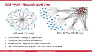 HPCAC-Switzerland	(Mar	‘16)	 51	Network	Based	CompuNng	Laboratory	
OSU	INAM	–	Network	Level	View		
•  Show	network	topology	of	large	clusters	
•  Visualize	traﬃc	pa<ern	on	diﬀerent	links	
•  Quickly	idenRfy	congested	links/links	in	error	state	
•  See	the	history	unfold	–	play	back	historical	state	of	the	network	
Full	Network	(152	nodes)	 Zoomed-in	View	of	the	Network	
 