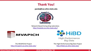 HPCAC-Switzerland	(Mar	‘16)	 62	Network	Based	CompuNng	Laboratory	
panda@cse.ohio-state.edu	
Thank	You!	
The	High-Performance	Big	Data	Project	
h<p://hibd.cse.ohio-state.edu/
Network-Based	CompuRng	Laboratory	
h<p://nowlab.cse.ohio-state.edu/
The	MVAPICH2	Project	
h<p://mvapich.cse.ohio-state.edu/
 