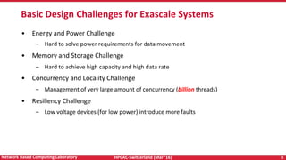 HPCAC-Switzerland	(Mar	‘16)	 8	Network	Based	CompuNng	Laboratory	
•  Energy	and	Power	Challenge	
–  Hard	to	solve	power	requirements	for	data	movement	
•  Memory	and	Storage	Challenge	
–  Hard	to	achieve	high	capacity	and	high	data	rate	
•  Concurrency	and	Locality	Challenge	
–  Management	of	very	large	amount	of	concurrency	(billion	threads)	
•  Resiliency	Challenge	
–  Low	voltage	devices	(for	low	power)	introduce	more	faults	
Basic	Design	Challenges	for	Exascale	Systems	
 