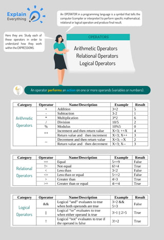 Programming notations | PDF