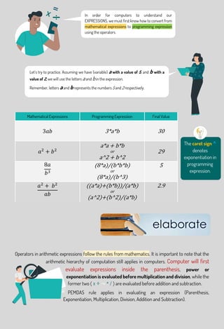 Programming notations | PDF