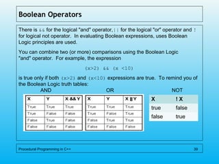 Boolean Operators
There is && for the logical "and" operator,|| for the logical "or" operator and !
for logical not operator. In evaluating Boolean expressions, uses Boolean
Logic principles are used.
You can combine two (or more) comparisons using the Boolean Logic
"and" operator. For example, the expression
(x>2) && (x <10)
is true only if both (x>2) and (x<10) expressions are true. To remind you of
the Boolean Logic truth tables:
AND OR NOT
Procedural Programming in C++ 39
X ! X
true false
false true
 