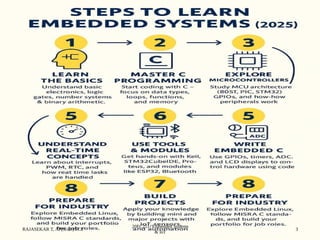 Comprehensive Guide to Programming Embedded Systems and IoT ...