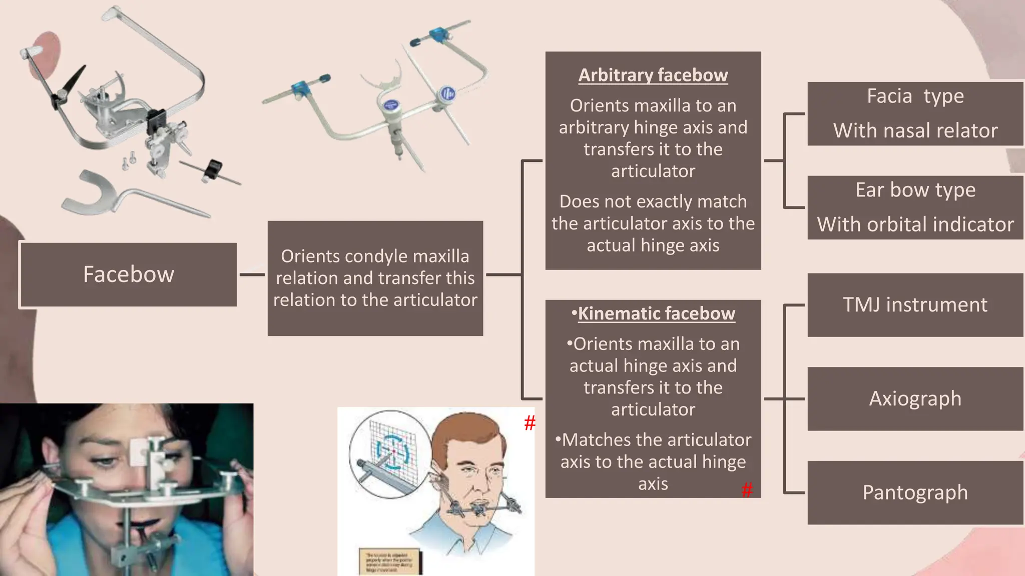 Facebow
Arbitrary facebow
Orients maxilla to an
arbitrary hinge axis and
transfers it to the
articulator
Does not exactly match
the articulator axis to the
actual hinge axis
Facia type
With nasal relator
Ear bow type
With orbital indicator
•Kinematic facebow
•Orients maxilla to an
actual hinge axis and
transfers it to the
articulator
•Matches the articulator
axis to the actual hinge
axis
TMJ instrument
Axiograph
Pantograph
Orients condyle maxilla
relation and transfer this
relation to the articulator
#
#
 