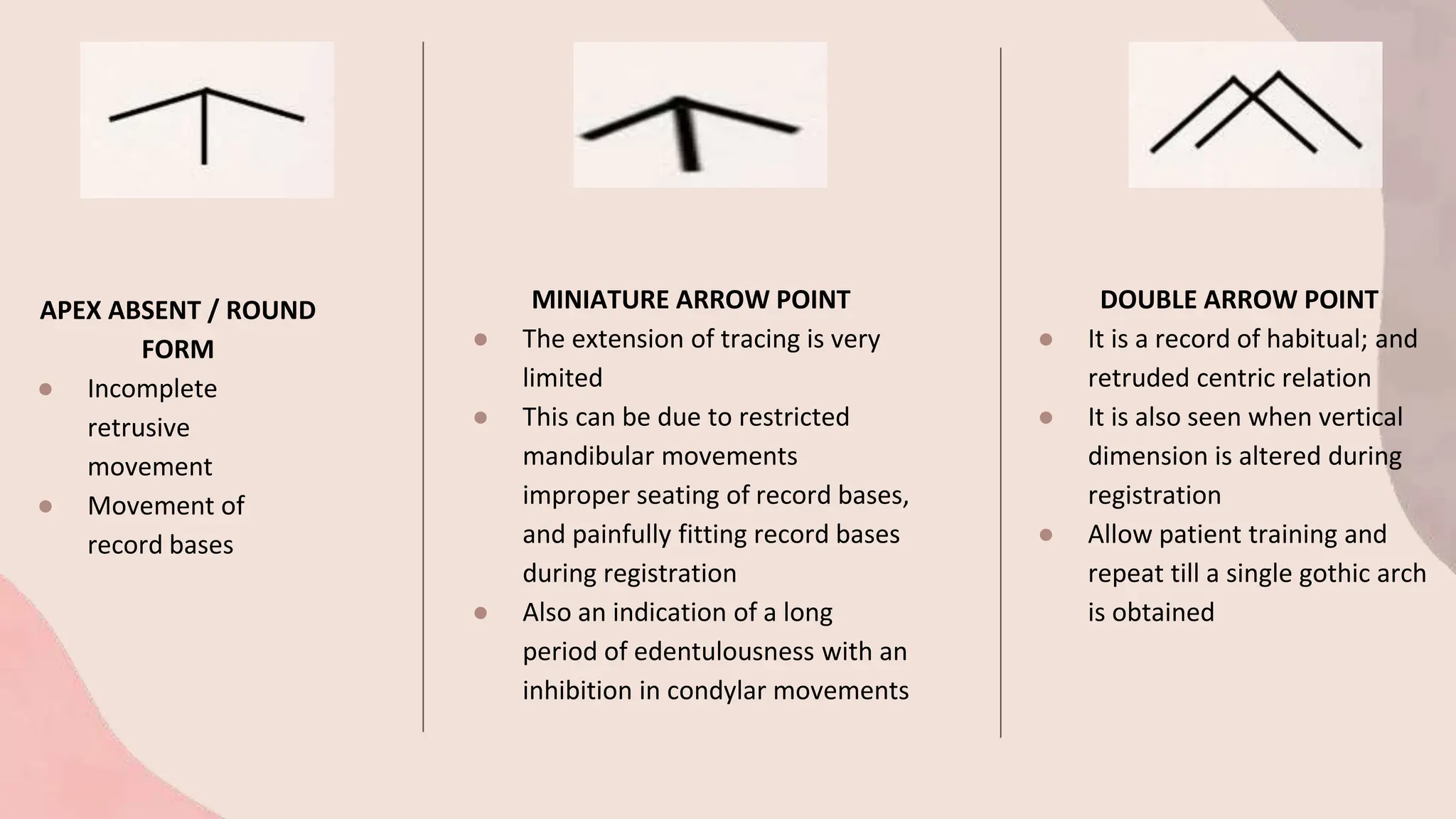 APEX ABSENT / ROUND
FORM
● Incomplete
retrusive
movement
● Movement of
record bases
MINIATURE ARROW POINT
● The extension of tracing is very
limited
● This can be due to restricted
mandibular movements
improper seating of record bases,
and painfully fitting record bases
during registration
● Also an indication of a long
period of edentulousness with an
inhibition in condylar movements
DOUBLE ARROW POINT
● It is a record of habitual; and
retruded centric relation
● It is also seen when vertical
dimension is altered during
registration
● Allow patient training and
repeat till a single gothic arch
is obtained
 