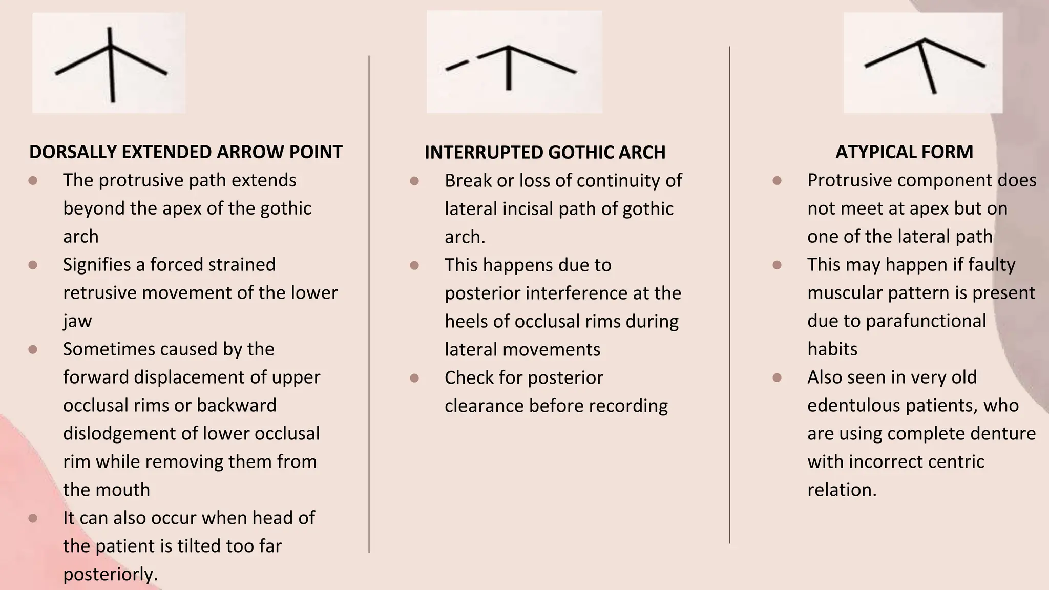 DORSALLY EXTENDED ARROW POINT
● The protrusive path extends
beyond the apex of the gothic
arch
● Signifies a forced strained
retrusive movement of the lower
jaw
● Sometimes caused by the
forward displacement of upper
occlusal rims or backward
dislodgement of lower occlusal
rim while removing them from
the mouth
● It can also occur when head of
the patient is tilted too far
posteriorly.
INTERRUPTED GOTHIC ARCH
● Break or loss of continuity of
lateral incisal path of gothic
arch.
● This happens due to
posterior interference at the
heels of occlusal rims during
lateral movements
● Check for posterior
clearance before recording
ATYPICAL FORM
● Protrusive component does
not meet at apex but on
one of the lateral path
● This may happen if faulty
muscular pattern is present
due to parafunctional
habits
● Also seen in very old
edentulous patients, who
are using complete denture
with incorrect centric
relation.
 