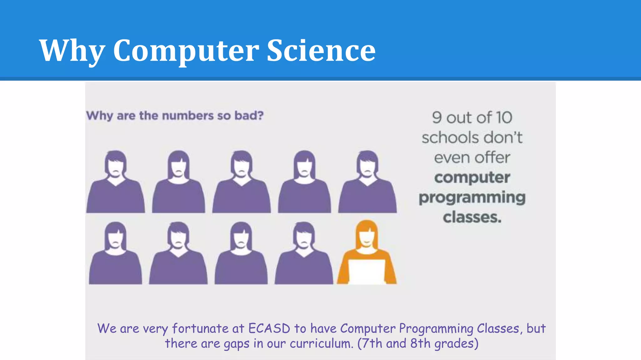 Why Computer Science
We are very fortunate at ECASD to have Computer Programming Classes, but
there are gaps in our curriculum. (7th and 8th grades)
 