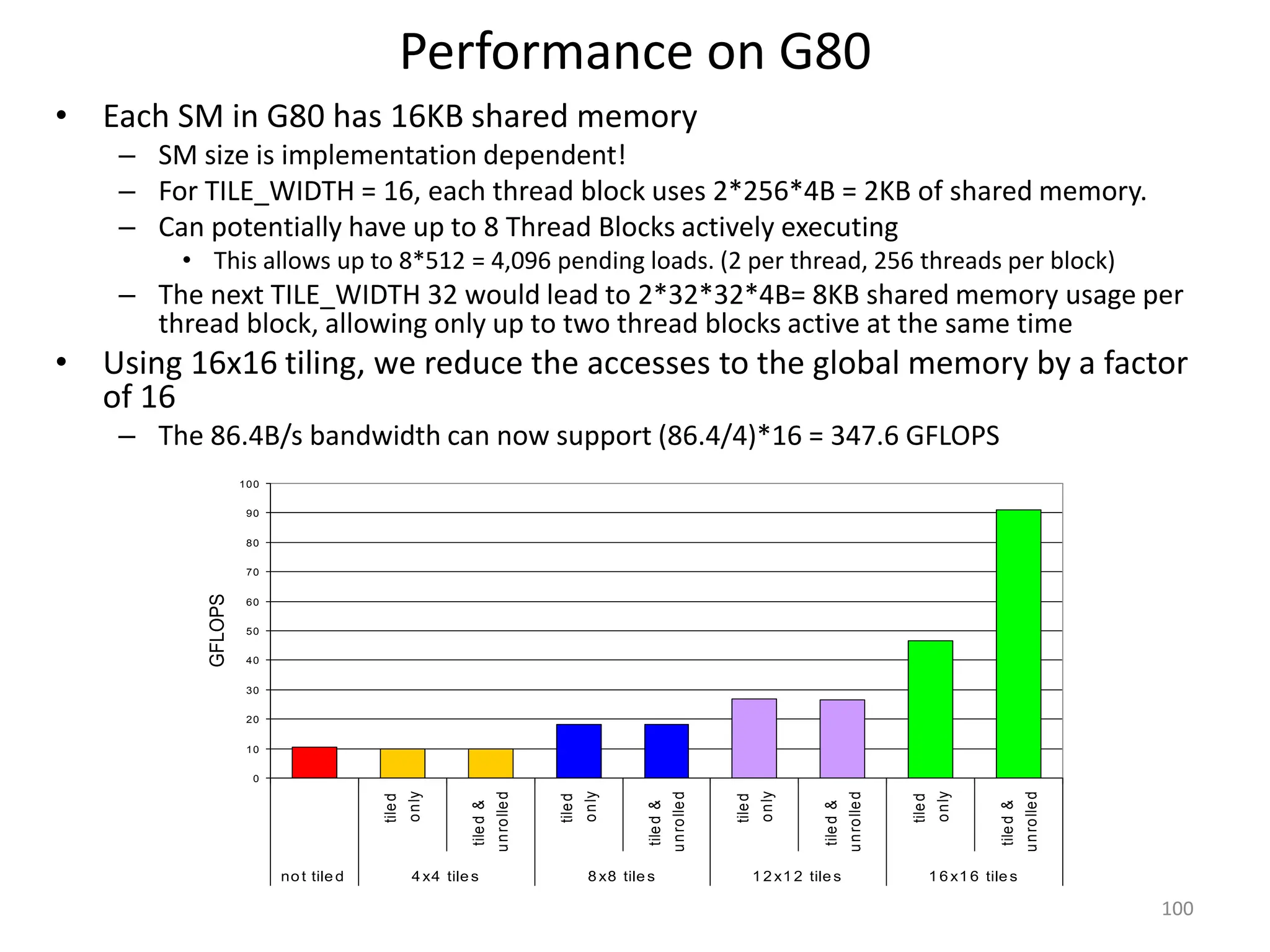 Performance on G80
• Each SM in G80 has 16KB shared memory
– SM size is implementation dependent!
– For TILE_WIDTH = 16, each thread block uses 2*256*4B = 2KB of shared memory.
– Can potentially have up to 8 Thread Blocks actively executing
• This allows up to 8*512 = 4,096 pending loads. (2 per thread, 256 threads per block)
– The next TILE_WIDTH 32 would lead to 2*32*32*4B= 8KB shared memory usage per
thread block, allowing only up to two thread blocks active at the same time
• Using 16x16 tiling, we reduce the accesses to the global memory by a factor
of 16
– The 86.4B/s bandwidth can now support (86.4/4)*16 = 347.6 GFLOPS
100
GFLOPS
0
10
20
30
40
50
60
70
80
90
100
tile
d
o
n
ly
tile
d
&
u
n
ro
lle
d
tile
d
o
n
ly
tile
d
&
u
n
ro
lle
d
tile
d
o
n
ly
tile
d
&
u
n
ro
lle
d
tile
d
o
n
ly
tile
d
&
u
n
ro
lle
d
no t tile d 4 x4 tile s 8 x8 tile s 1 2 x1 2 tile s 1 6 x1 6 tile s
 