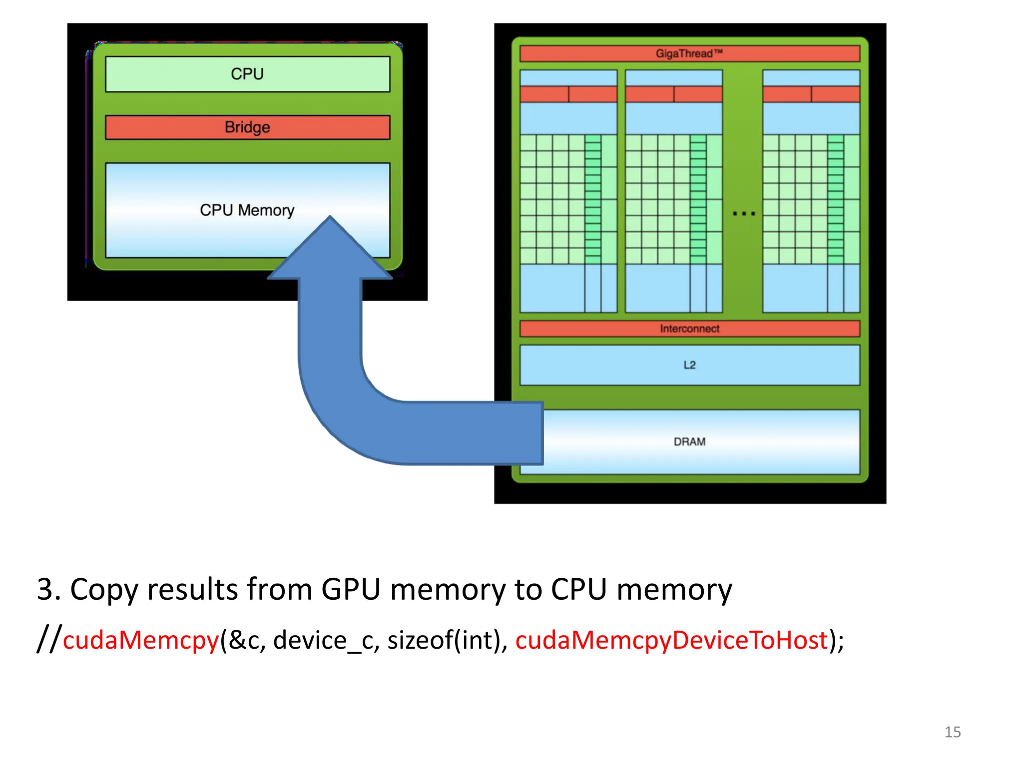 3. Copy results from GPU memory to CPU memory
//cudaMemcpy(&c, device_c, sizeof(int), cudaMemcpyDeviceToHost);
15
 