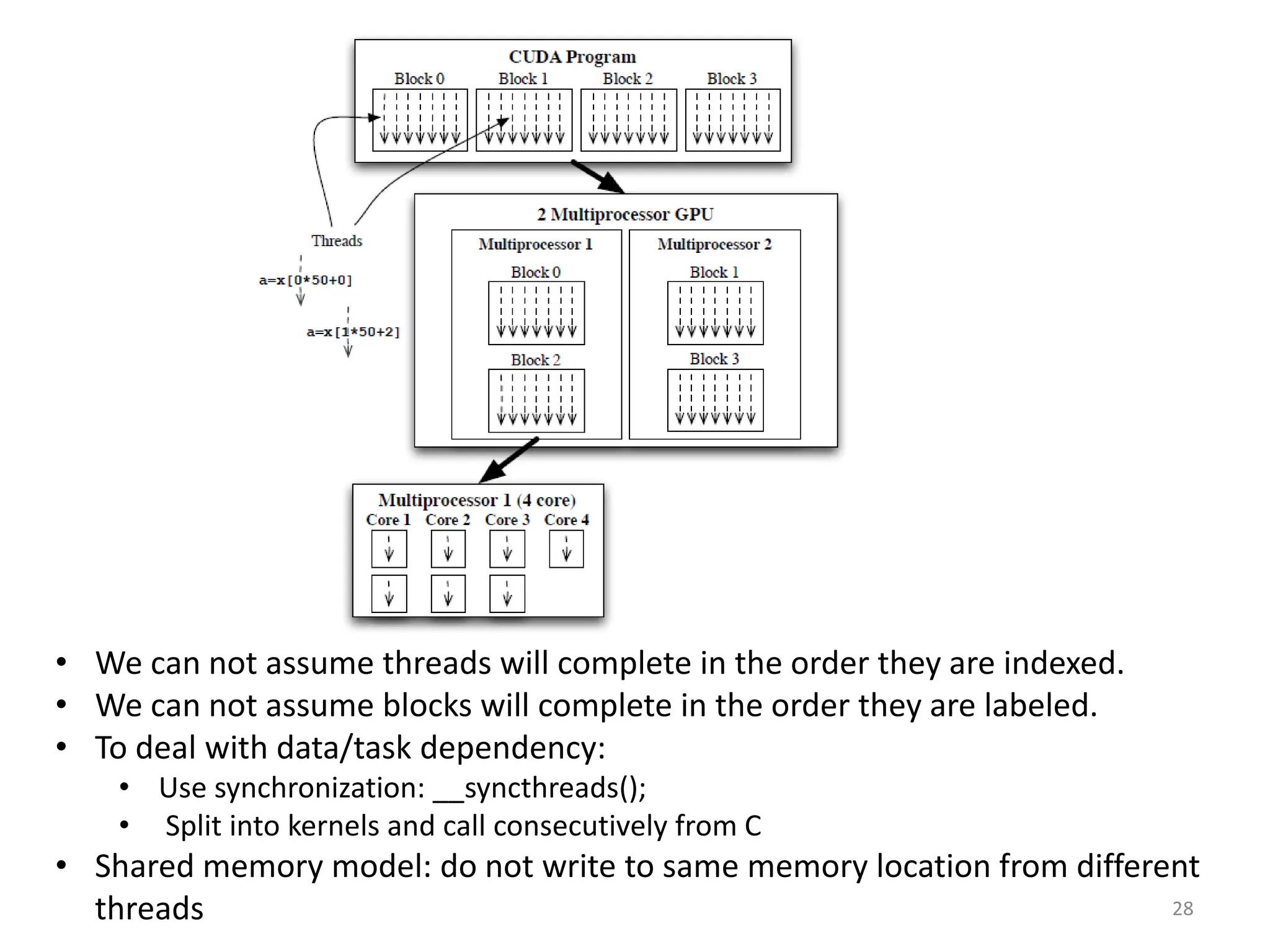 28
• We can not assume threads will complete in the order they are indexed.
• We can not assume blocks will complete in the order they are labeled.
• To deal with data/task dependency:
• Use synchronization: __syncthreads();
• Split into kernels and call consecutively from C
• Shared memory model: do not write to same memory location from different
threads
 