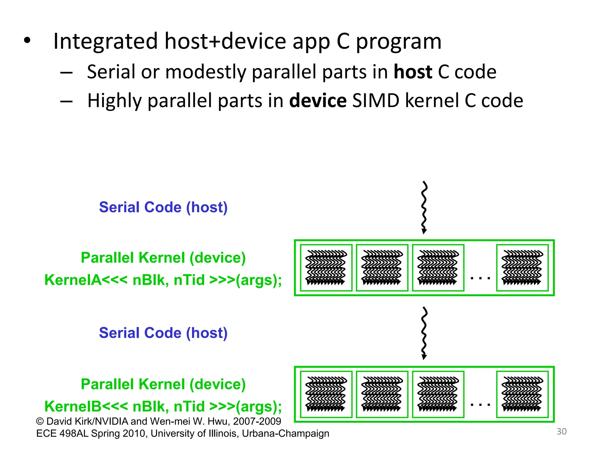 30
• Integrated host+device app C program
– Serial or modestly parallel parts in host C code
– Highly parallel parts in device SIMD kernel C code
Serial Code (host)‫‏‬
. . .
. . .
Parallel Kernel (device)‫‏‬
KernelA<<< nBlk, nTid >>>(args);
Serial Code (host)‫‏‬
Parallel Kernel (device)‫‏‬
KernelB<<< nBlk, nTid >>>(args);
© David Kirk/NVIDIA and Wen-mei W. Hwu, 2007-2009
ECE 498AL Spring 2010, University of Illinois, Urbana-Champaign
 