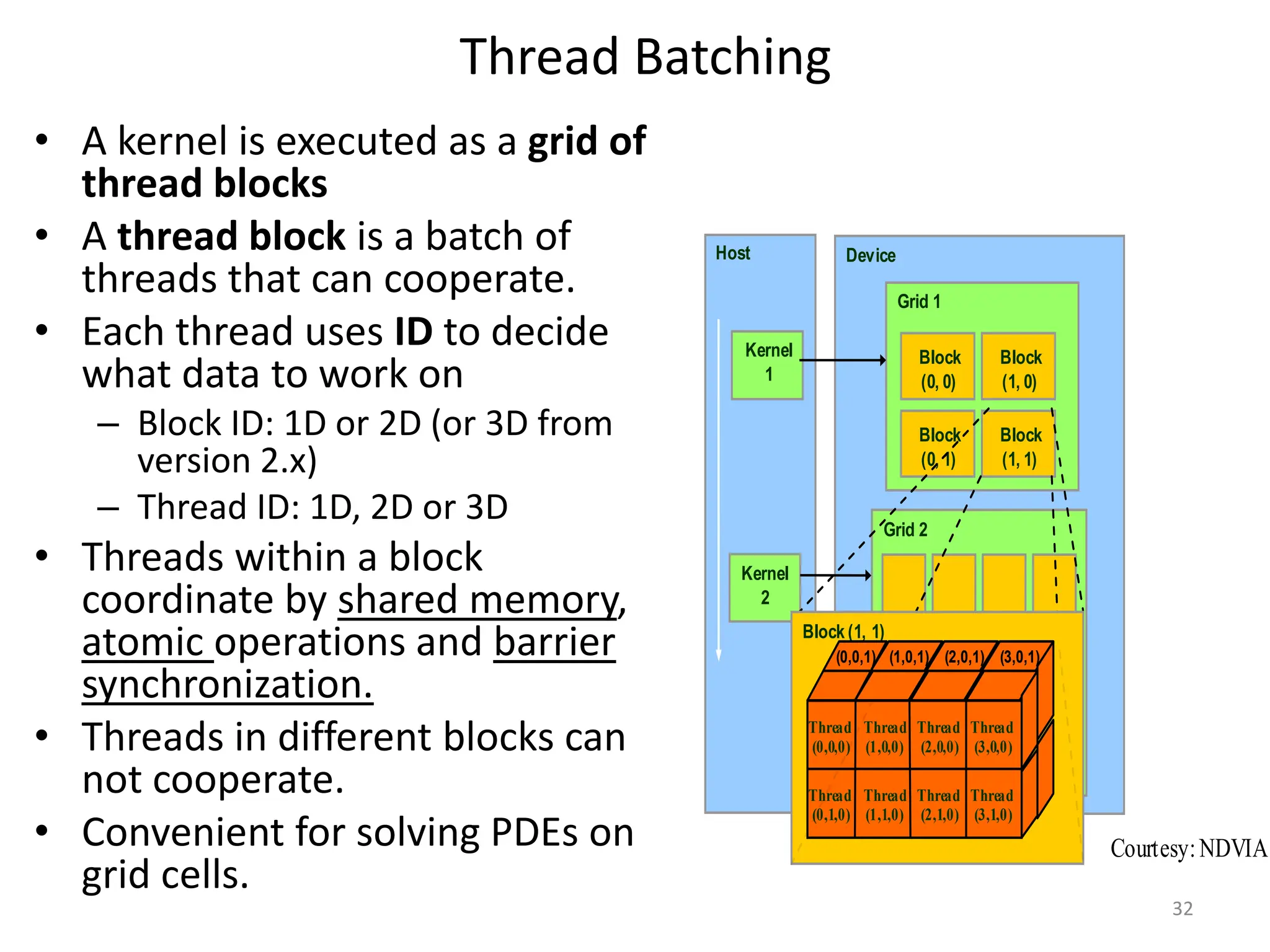 Host
Kernel
1
Kernel
2
Device
Grid 1
Block
(0, 0)
Block
(1, 0)
Block
(0, 1)
Block
(1, 1)
Grid 2
Courtesy:NDVIA
Figure 3.2. An Example of CUDA Thread Org
Block (1, 1)
Thread
(0,1,0)
Thread
(1,1,0)
Thread
(2,1,0)
Thread
(3,1,0)
Thread
(0,0,0)
Thread
(1,0,0)
Thread
(2,0,0)
Thread
(3,0,0)
(0,0,1) (1,0,1) (2,0,1) (3,0,1)
Thread Batching
• A kernel is executed as a grid of
thread blocks
• A thread block is a batch of
threads that can cooperate.
• Each thread uses ID to decide
what data to work on
– Block ID: 1D or 2D (or 3D from
version 2.x)
– Thread ID: 1D, 2D or 3D
• Threads within a block
coordinate by shared memory,
atomic operations and barrier
synchronization.
• Threads in different blocks can
not cooperate.
• Convenient for solving PDEs on
grid cells.
32
 