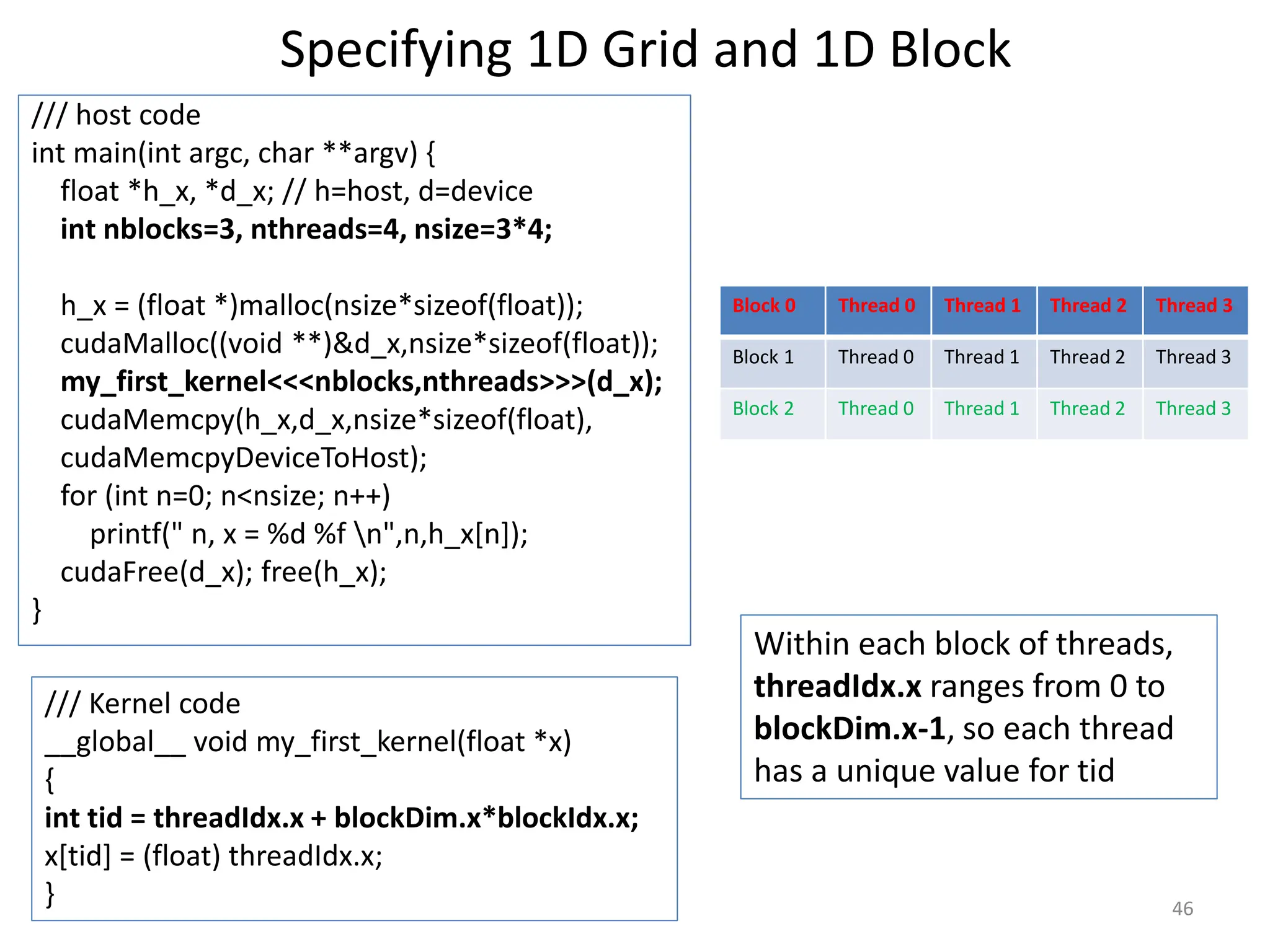 Specifying 1D Grid and 1D Block
/// host code
int main(int argc, char **argv) {
float *h_x, *d_x; // h=host, d=device
int nblocks=3, nthreads=4, nsize=3*4;
h_x = (float *)malloc(nsize*sizeof(float));
cudaMalloc((void **)&d_x,nsize*sizeof(float));
my_first_kernel<<<nblocks,nthreads>>>(d_x);
cudaMemcpy(h_x,d_x,nsize*sizeof(float),
cudaMemcpyDeviceToHost);
for (int n=0; n<nsize; n++)
printf(" n, x = %d %f n",n,h_x[n]);
cudaFree(d_x); free(h_x);
}
46
/// Kernel code
__global__ void my_first_kernel(float *x)
{
int tid = threadIdx.x + blockDim.x*blockIdx.x;
x[tid] = (float) threadIdx.x;
}
Within each block of threads,
threadIdx.x ranges from 0 to
blockDim.x-1, so each thread
has a unique value for tid
Block 0 Thread 0 Thread 1 Thread 2 Thread 3
Block 1 Thread 0 Thread 1 Thread 2 Thread 3
Block 2 Thread 0 Thread 1 Thread 2 Thread 3
 