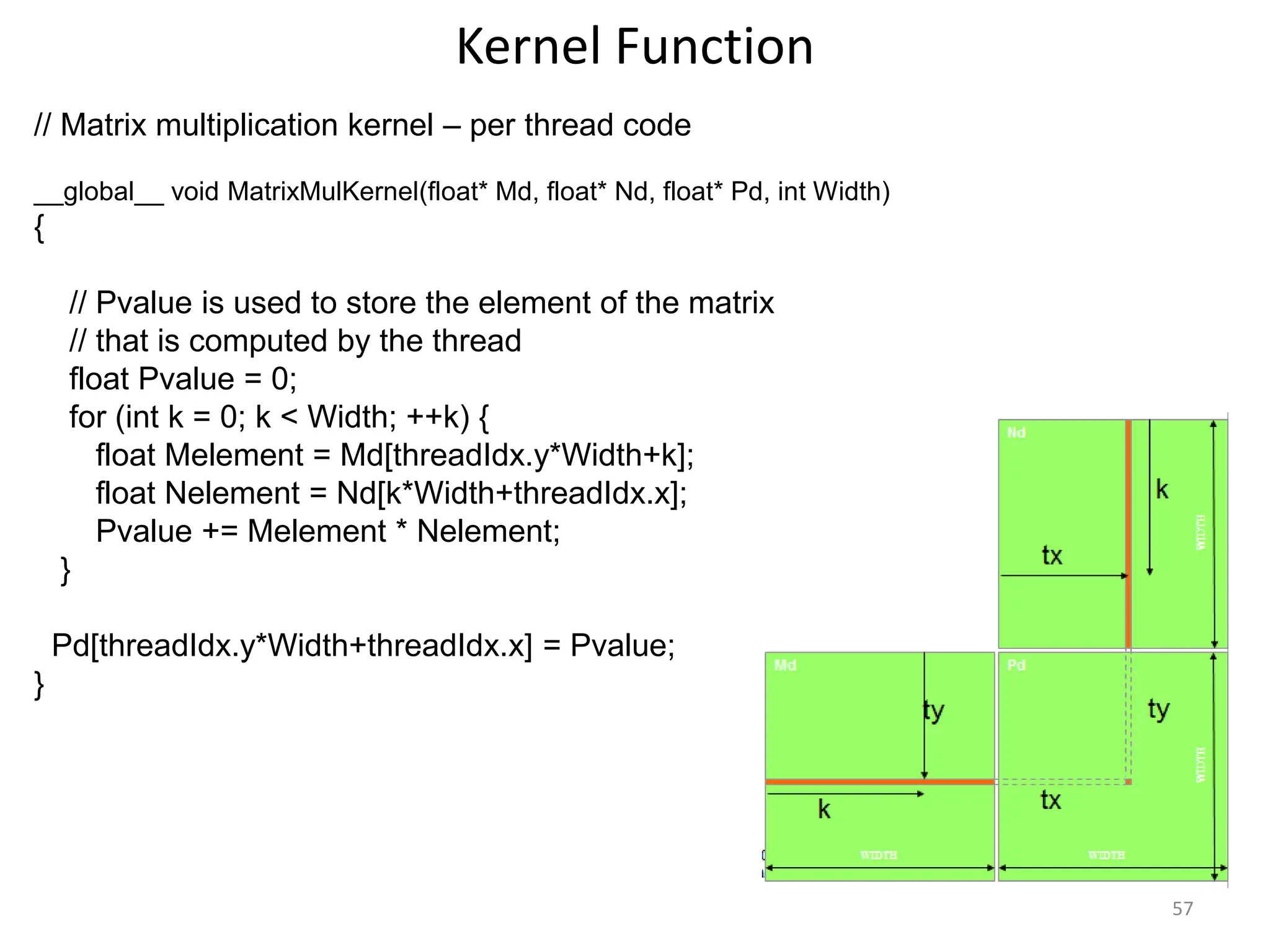 Kernel Function
// Matrix multiplication kernel – per thread code
__global__ void MatrixMulKernel(float* Md, float* Nd, float* Pd, int Width)‫‏‬
{
// Pvalue is used to store the element of the matrix
// that is computed by the thread
float Pvalue = 0;
for (int k = 0; k < Width; ++k)‫‏‬{
float Melement = Md[threadIdx.y*Width+k];
float Nelement = Nd[k*Width+threadIdx.x];
Pvalue += Melement * Nelement;
}
Pd[threadIdx.y*Width+threadIdx.x] = Pvalue;
}
57
 