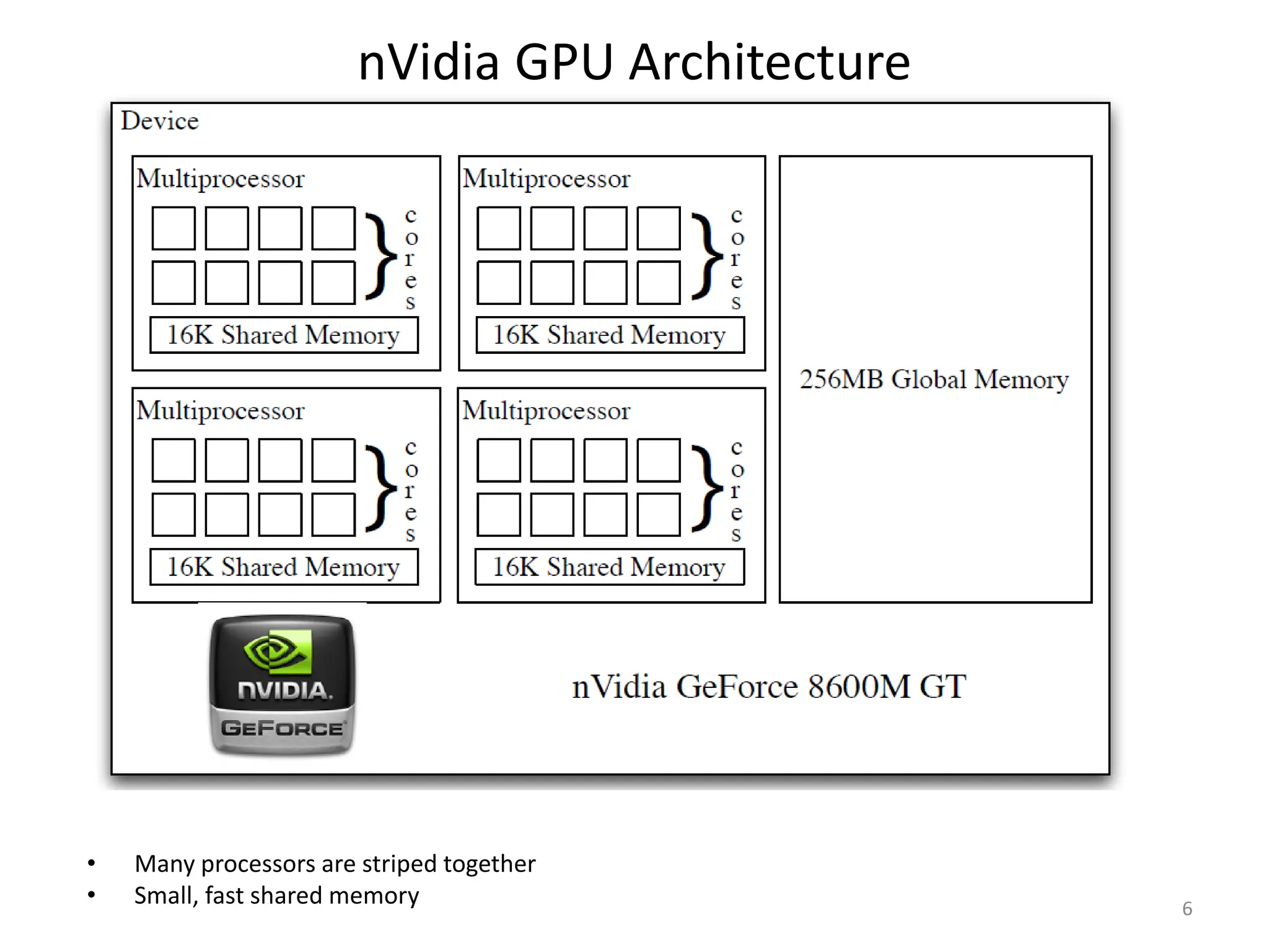 nVidia GPU Architecture
• Many processors are striped together
• Small, fast shared memory 6
 