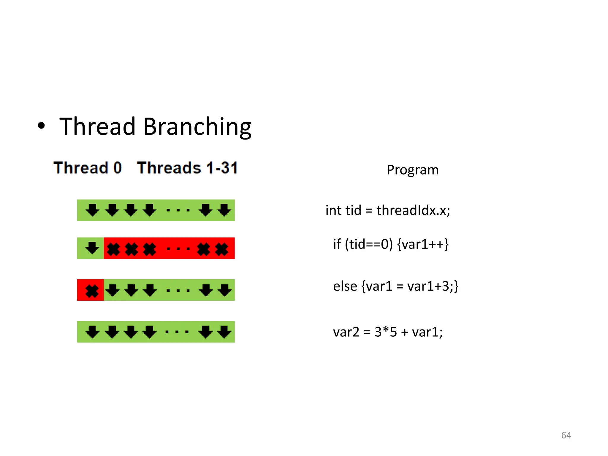 • Thread Branching
64
Program
int tid = threadIdx.x;
if (tid==0) {var1++}
else {var1 = var1+3;}
var2 = 3*5 + var1;
 