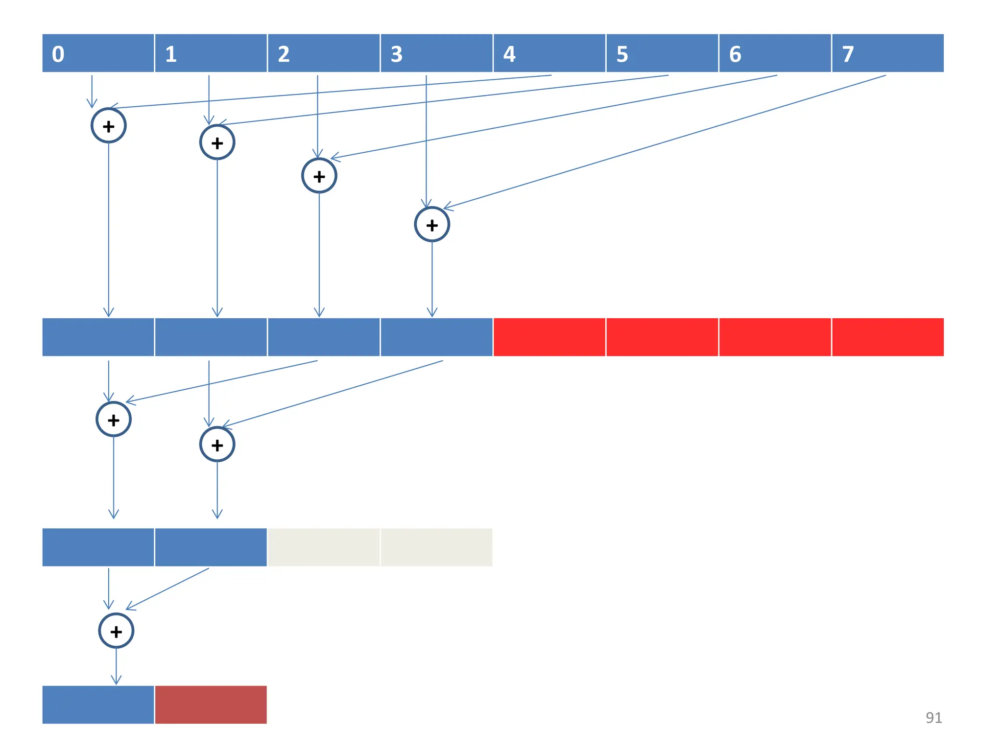 0 1 2 3 4 5 6 7
91
+
+
+
+
+
+
+
 