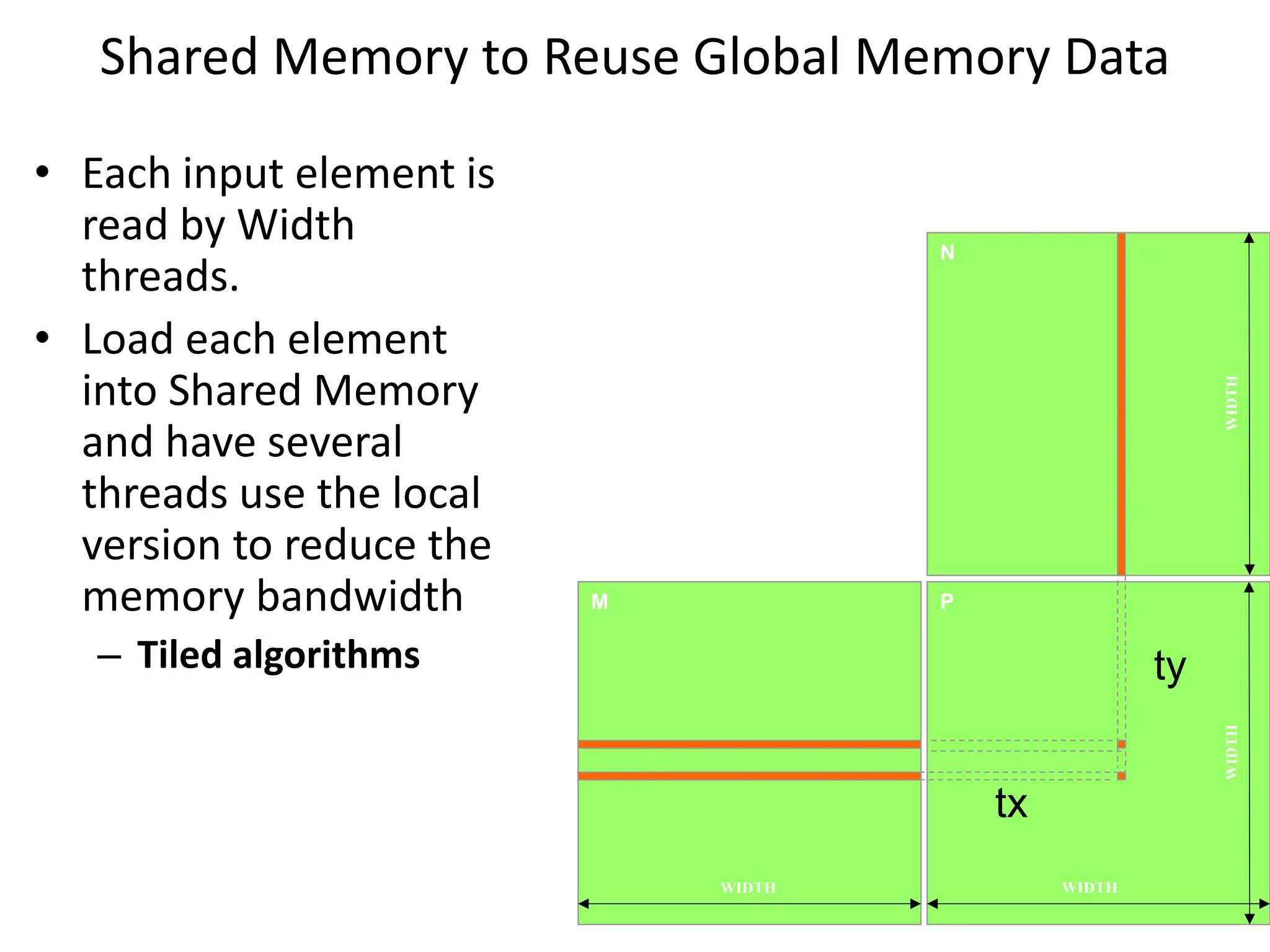 Shared Memory to Reuse Global Memory Data
92
92
• Each input element is
read by Width
threads.
• Load each element
into Shared Memory
and have several
threads use the local
version to reduce the
memory bandwidth
– Tiled algorithms
M
N
P
WIDTH
WIDTH
WIDTH WIDTH
ty
tx
 
