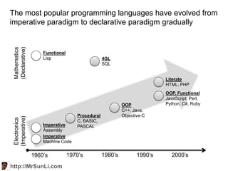 Programming languages have being evolved from imperative
paradigm to declarative paradigm gradually
 (Mathematics)
  Declarative




                     Functional
                     Lisp                         4GL
                                                  SQL


                                                                           Literate
                                                                           HTML/CSS, PHP
                                                                           OOP, Functional
                                                                           JavaScript, Perl,
                                                           OOP             Python, C#, Ruby
                                                           C++, Java,
                                     Procedural            Objective-C
 (Electronics)
  Imperative




                                     C, BASIC,
                     Imperative      PASCAL
                     Assembly
                     Imperative
                     Machine Code


                 1960’s           1970’s          1980’s          1990’s      2000’s
 