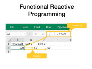 Programming paradigms | PPT
