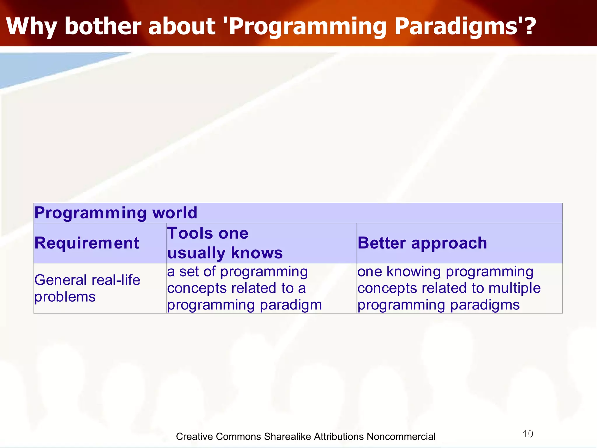 Programming Paradigms | PPT
