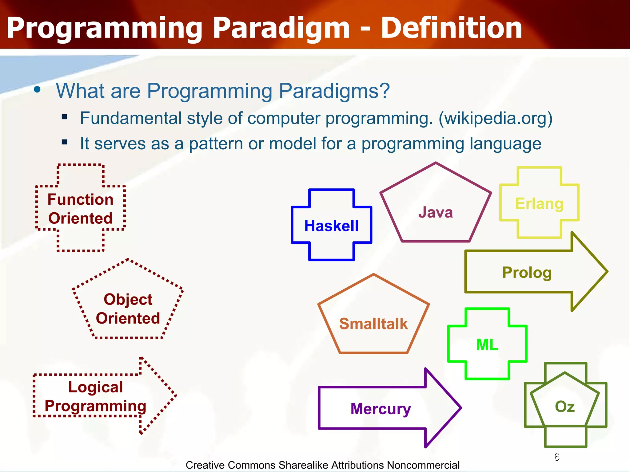 Programming Paradigms | PPT