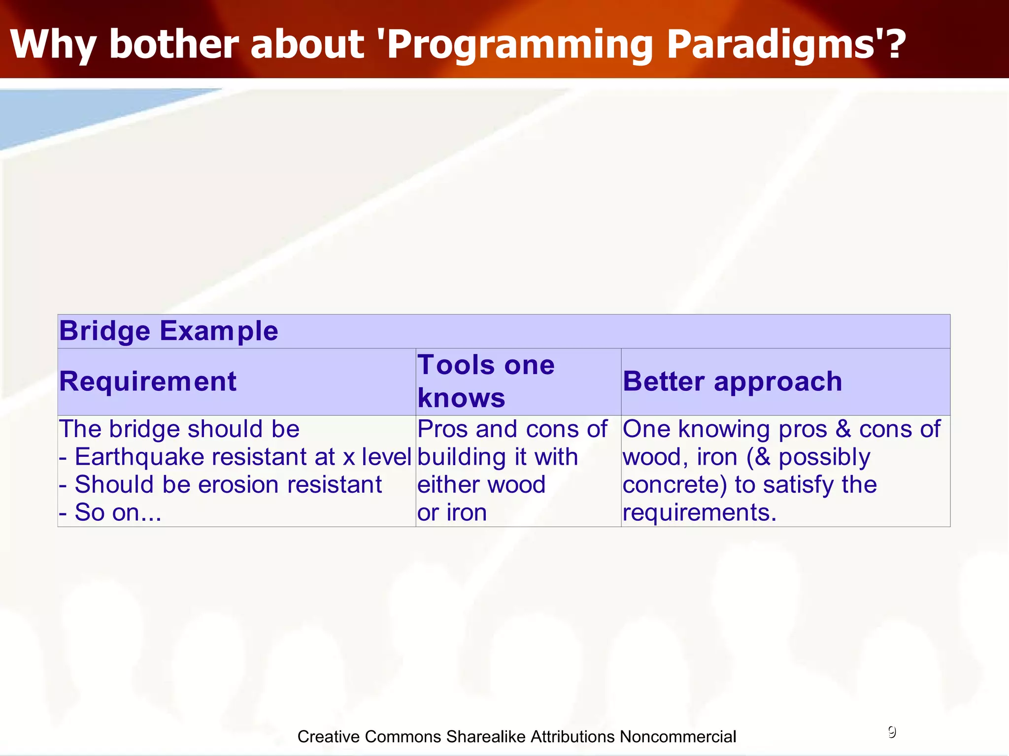 Programming Paradigms | PPT
