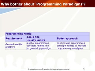 Creative Commons Sharealike Attributions Noncommercial Why bother about 'Programming Paradigms'? 