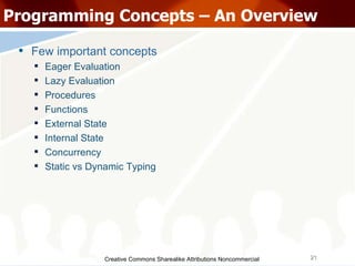 Creative Commons Sharealike Attributions Noncommercial Few important concepts Eager Evaluation Lazy Evaluation Procedures Functions External State Internal State Concurrency Static vs Dynamic Typing Programming Concepts – An Overview 