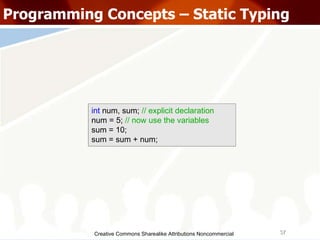 Creative Commons Sharealike Attributions Noncommercial Programming Concepts – Static Typing int  num, sum;  // explicit declaration num = 5;  // now use the variables sum = 10; sum = sum + num; 