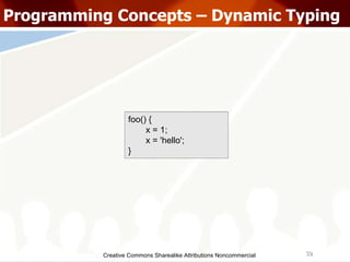 Creative Commons Sharealike Attributions Noncommercial Programming Concepts – Dynamic Typing foo() { x = 1; x = 'hello'; } 