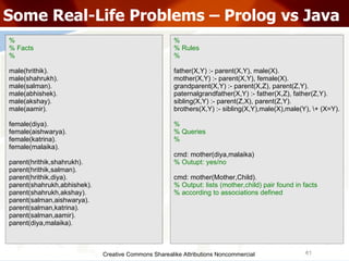 Creative Commons Sharealike Attributions Noncommercial Some Real-Life Problems – Prolog vs Java % % Facts % male(hrithik). male(shahrukh). male(salman). male(abhishek). male(akshay). male(aamir). female(diya). female(aishwarya). female(katrina). female(malaika). parent(hrithik,shahrukh). parent(hrithik,salman). parent(hrithik,diya). parent(shahrukh,abhishek). parent(shahrukh,akshay). parent(salman,aishwarya). parent(salman,katrina). parent(salman,aamir). parent(diya,malaika). % % Rules % father(X,Y) :- parent(X,Y), male(X). mother(X,Y) :- parent(X,Y), female(X). grandparent(X,Y) :- parent(X,Z), parent(Z,Y). paternalgrandfather(X,Y) :- father(X,Z), father(Z,Y). sibling(X,Y) :- parent(Z,X), parent(Z,Y). brothers(X,Y) :- sibling(X,Y),male(X),male(Y), \+ (X=Y). % % Queries % cmd: mother(diya,malaika) % Outupt: yes/no cmd: mother(Mother,Child). % Output: lists (mother,child) pair found in facts  % according to associations defined 