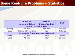 Creative Commons Sharealike Attributions Noncommercial Some Real-Life Problems – Statistics 