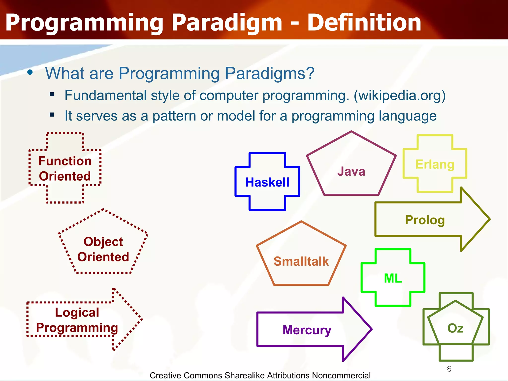 Creative Commons Sharealike Attributions Noncommercial Programming Paradigm - Definition What are Programming Paradigms? Fundamental style of computer programming. (wikipedia.org)‏ It serves as a pattern or model for a programming‏ language Function Oriented Object Oriented Logical Programming Java ML Haskell Prolog Mercury Oz Erlang Smalltalk 