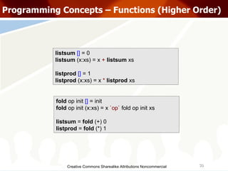 Creative Commons Sharealike Attributions Noncommercial Programming Concepts – Functions (Higher Order)‏ listsum   []  = 0 listsum  (x:xs) = x  +   listsum  xs listprod   []   = 1 listprod  (x:xs) = x  *   listprod  xs fold  op init  []  = init fold  op init (x:xs) = x  `op`   fold op init xs listsum  =  fold  (+) 0 listprod  =  fold  (*) 1 