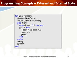 Creative Commons Sharealike Attributions Noncommercial Programming Concepts – External and Internal State fun  { Sum  Numbers} Result = { NewCell  0} Input = { NewCell  Numbers} proc  { Sum } case  @Input  of  nil  then skip [] X | Y  then Result := @Result + X Input := Y { Sum }  end end in { Sum } @Result end 