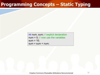 Creative Commons Sharealike Attributions Noncommercial Programming Concepts – Static Typing int  num, sum;  // explicit declaration num = 5;  // now use the variables sum = 10; sum = sum + num; 