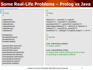 Creative Commons Sharealike Attributions Noncommercial Some Real-Life Problems – Prolog vs Java % % Facts % male(hrithik). male(shahrukh). male(salman). male(abhishek). male(akshay). male(aamir). female(diya). female(aishwarya). female(katrina). female(malaika). parent(hrithik,shahrukh). parent(hrithik,salman). parent(hrithik,diya). parent(shahrukh,abhishek). parent(shahrukh,akshay). parent(salman,aishwarya). parent(salman,katrina). parent(salman,aamir). parent(diya,malaika). % % Rules % father(X,Y) :- parent(X,Y), male(X). mother(X,Y) :- parent(X,Y), female(X). grandparent(X,Y) :- parent(X,Z), parent(Z,Y). paternalgrandfather(X,Y) :- father(X,Z), father(Z,Y). sibling(X,Y) :- parent(Z,X), parent(Z,Y). brothers(X,Y) :- sibling(X,Y),male(X),male(Y), \+ (X=Y). % % Queries % cmd: mother(diya,malaika) % Outupt: yes/no cmd: mother(Mother,Child). % Output: lists (mother,child) pair found in facts  % according to associations defined 