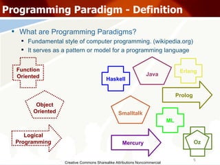 Creative Commons Sharealike Attributions Noncommercial Programming Paradigm - Definition What are Programming Paradigms? Fundamental style of computer programming. (wikipedia.org)‏ It serves as a pattern or model for a programming‏ language Function Oriented Object Oriented Logical Programming Java ML Haskell Prolog Mercury Oz Erlang Smalltalk 