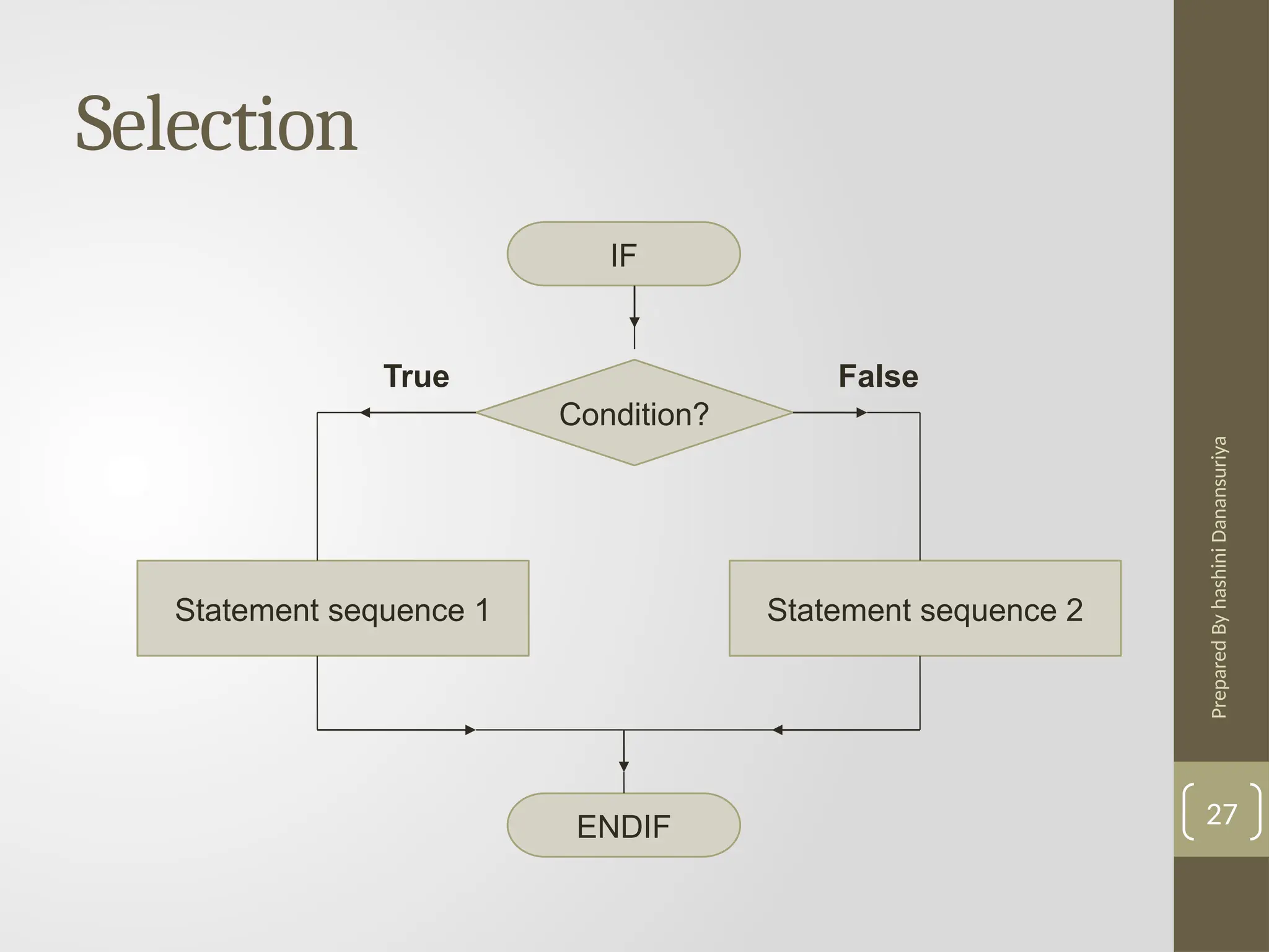 Prepared
By
hashini
Danansuriya
Selection
27
IF
Condition?
Statement sequence 1
ENDIF
Statement sequence 2
False
True
 