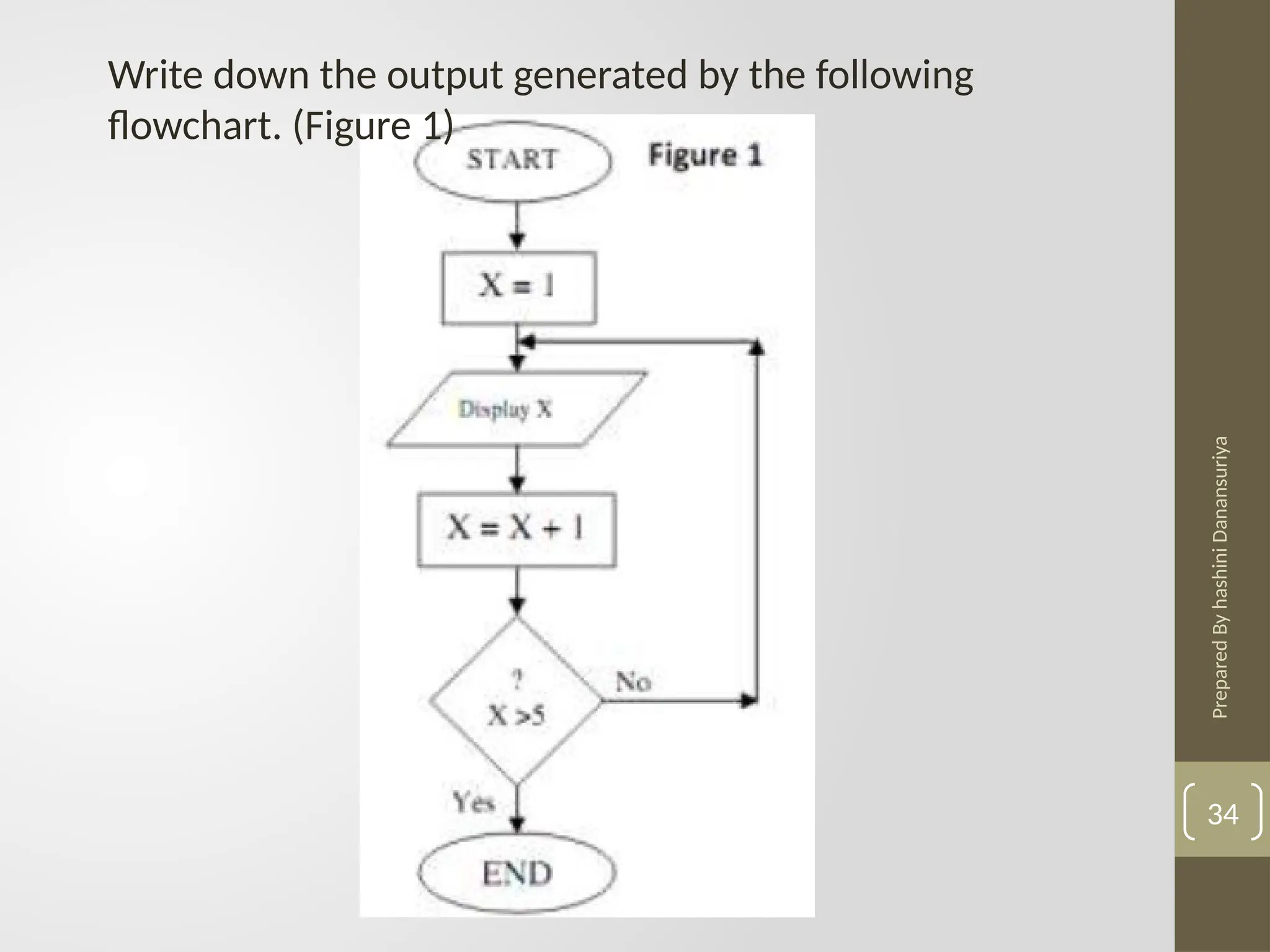 Prepared
By
hashini
Danansuriya
34
Write down the output generated by the following
flowchart. (Figure 1)
 