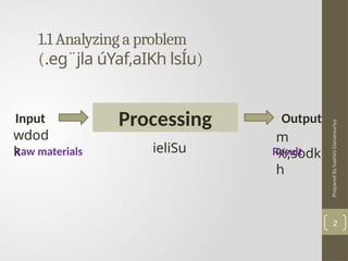 Prepared
By
hashini
Danansuriya
1.1 Analyzing a problem
(.eg¨jla úYaf,aIKh lsÍu)
2
Processing
Input Output
Raw materials Result
wdod
k
m
%;sodk
h
ieliSu
 